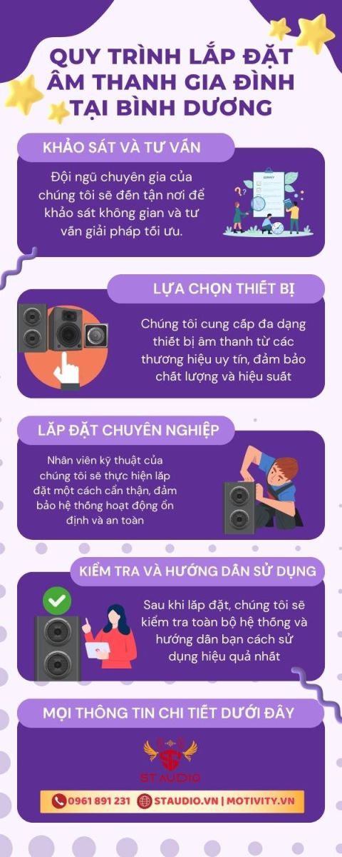 Quy trình lắp đặt âm thanh gia đình tại bình dương